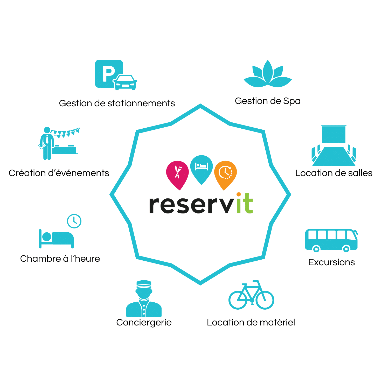 Design Page Web - RIT Espaces et Événements